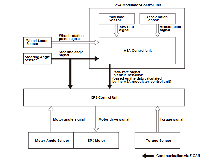 Steering System - Testing & Troubleshooting